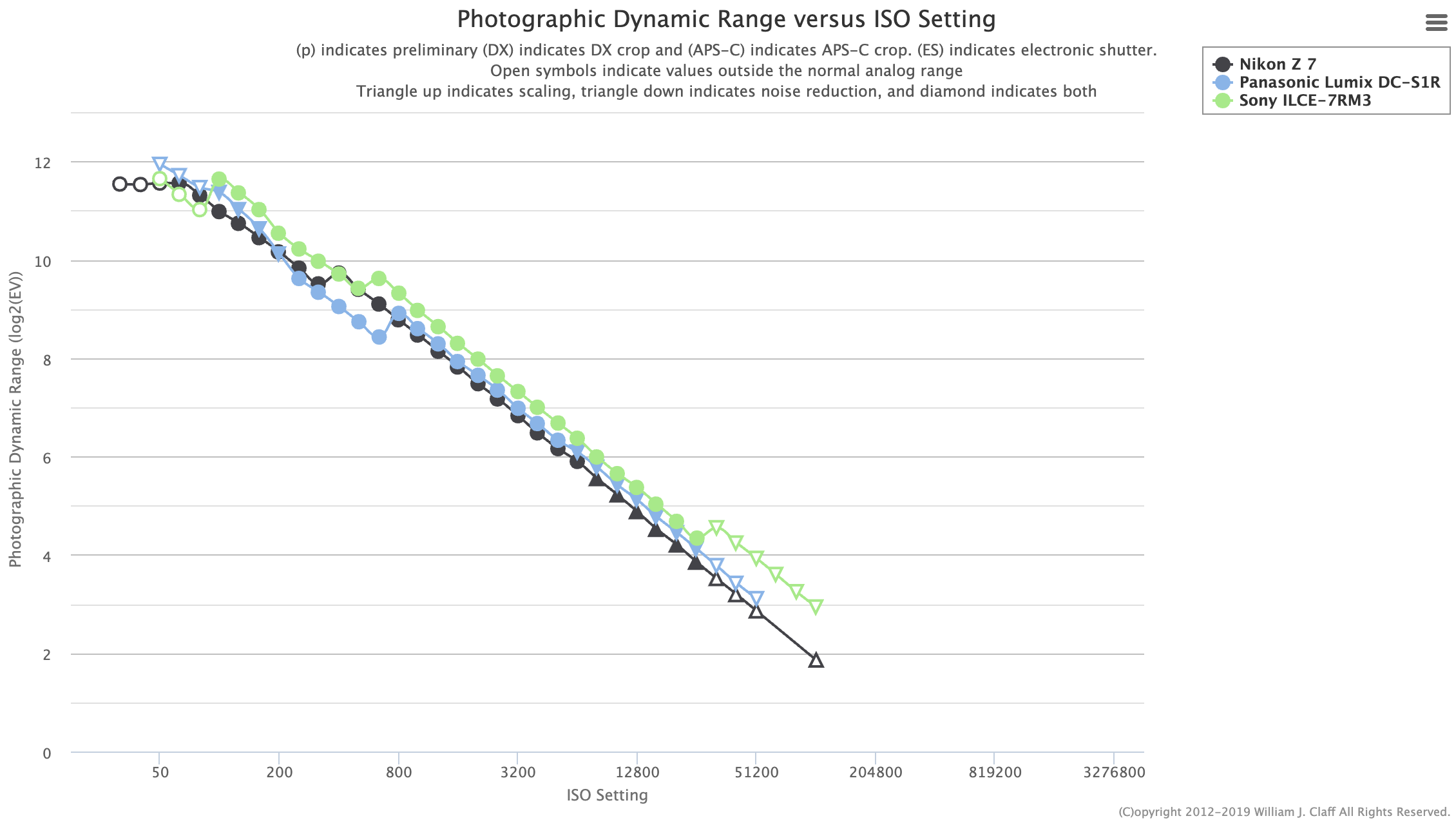 Panasonic-SR1-sensor-measurements-at-Photons-To-Photos-1.png