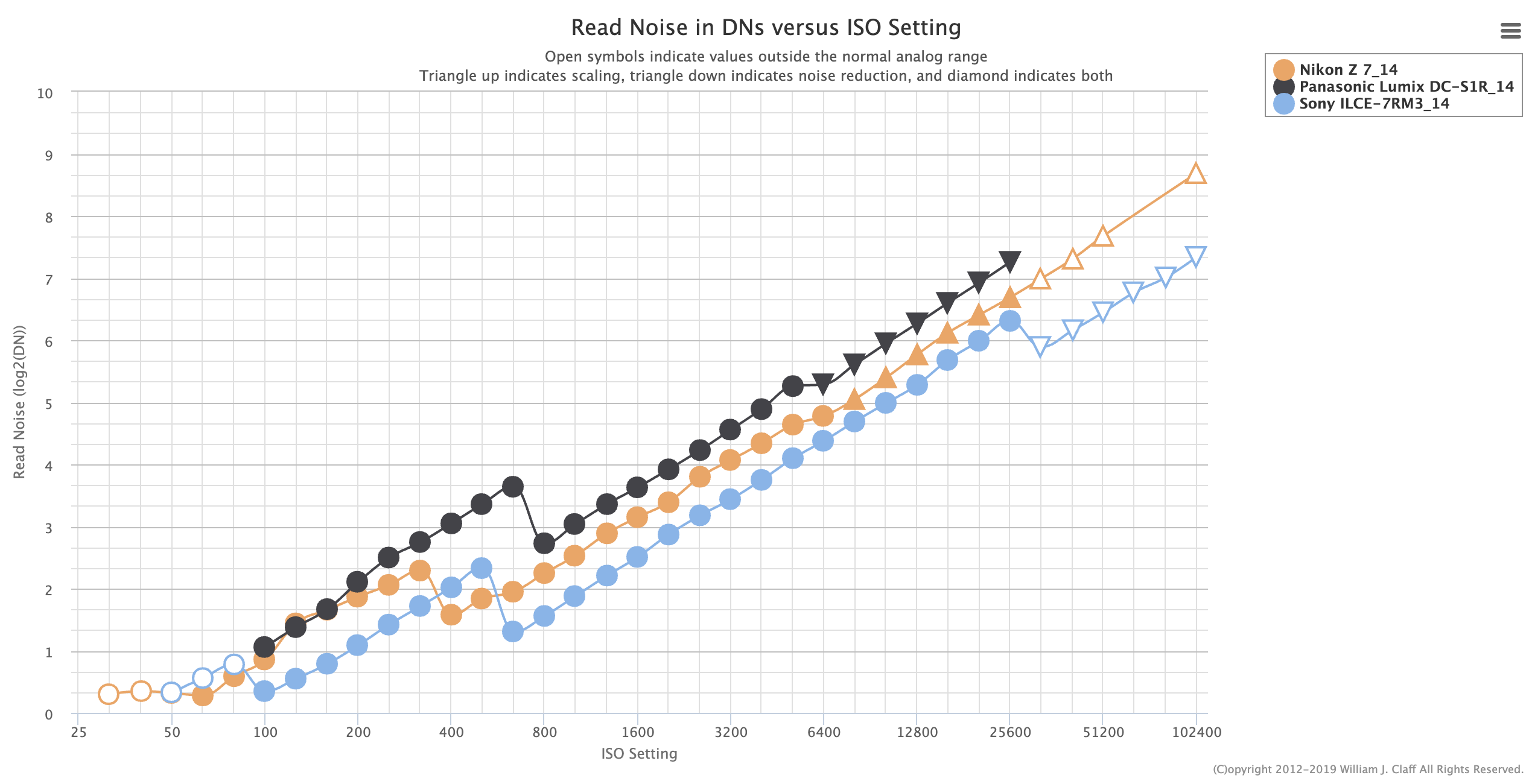 Panasonic-SR1-sensor-measurements-at-Photons-To-Photos.png